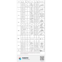 HMParts Steuergerät Controller für Brushless Motore 48 V 1000 W 35A 120° E Bike etc.